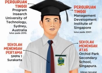 Secondary School di Singapura