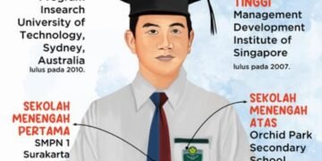 Secondary School di Singapura